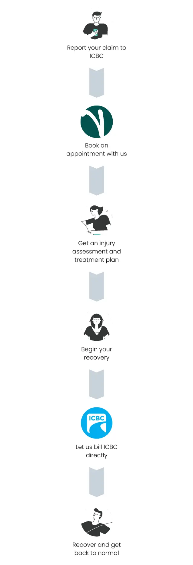 revamp cibc benefits steps